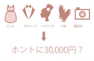 格安フォトウエディングの危険性
